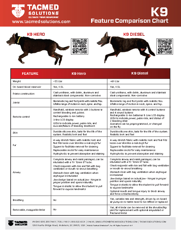 K9 Feature Comparison