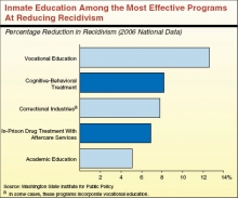 MSSC’s CPT and CLT programs are currently offered in 4 federal prisons.