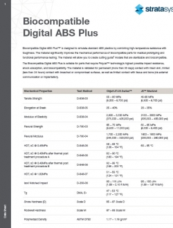 Stratasys Biocompatible PolyJet Materials