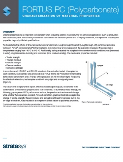 Stratasys FDM PC